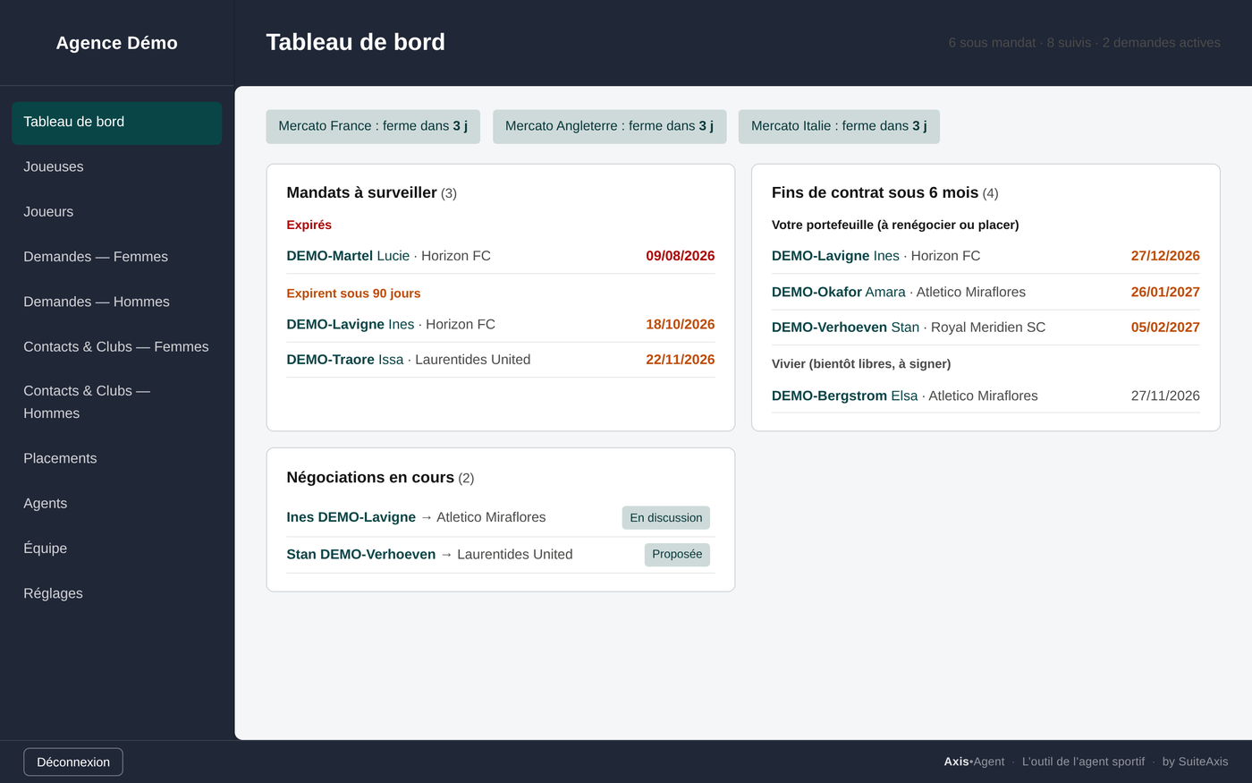 Le tableau de bord : mandats à surveiller, fins de contrat, négociations en cours, mercato